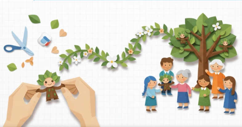 Ο άνθρωπος ως Θεάνθρωπος – Εργασία ομαδική του Α’ Τετραμήνου 2025-2026 των μαθητών/ μαθητριών της Α’ Γυμνασίου